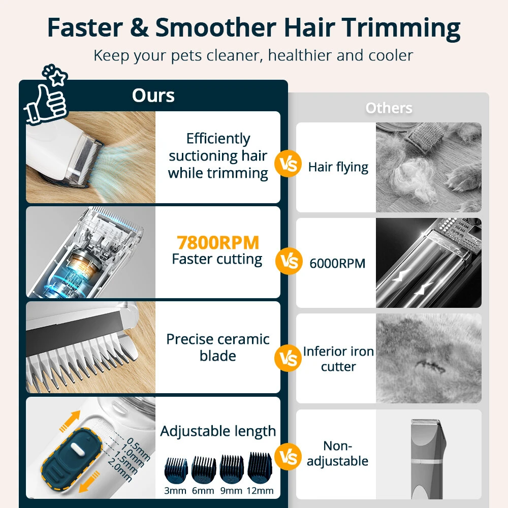 (image for) 2.5LPet Grooming Vacuum,6 in 1 Dryer & Dog Grooming Vacuum with Ceramic Blades Clipper Tools for Dogs Cats